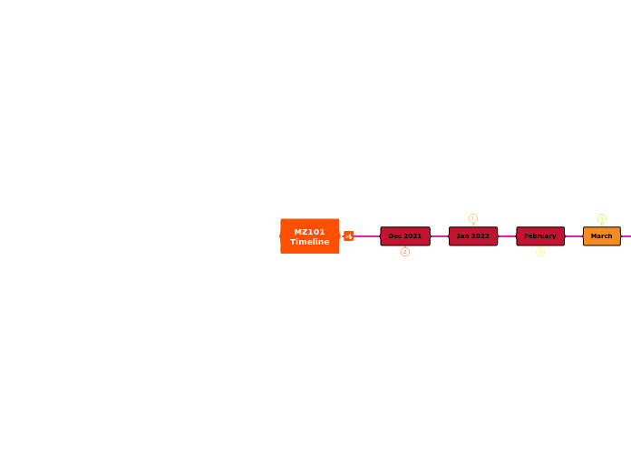 MZ101Timeline Draft