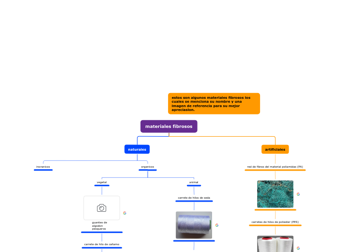 materiales fibrosos