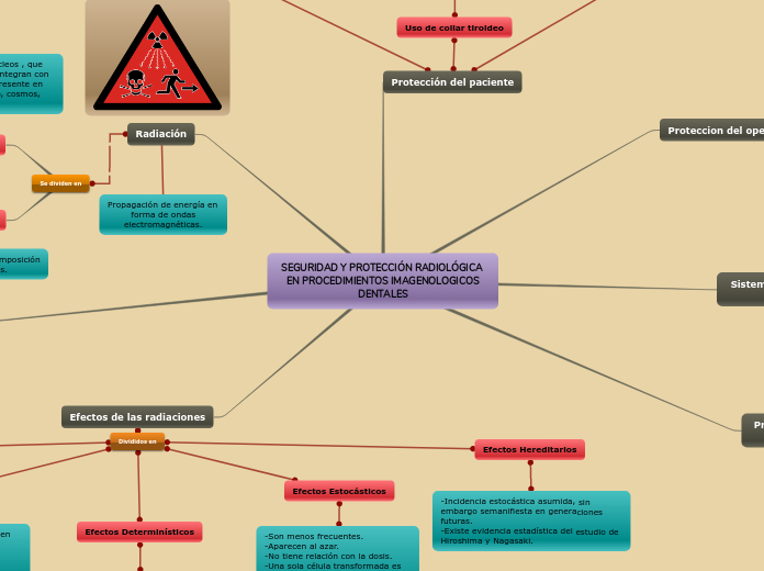 SEGURIDAD Y PROTECCIÓN RADIOLÓGICA EN PROCEDIMIENTOS IMAGENOLOGICOS
DENTALES