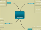 FDI SWOT Map for Grading