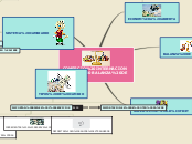 Sample Mind Map