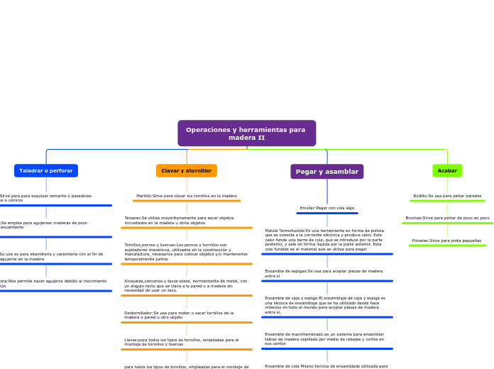Operaciones y herramientas para madera II