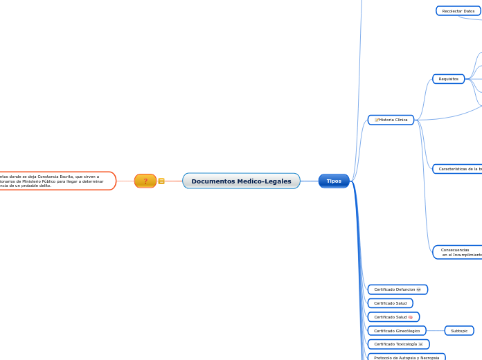 Documentos Medico-Legales