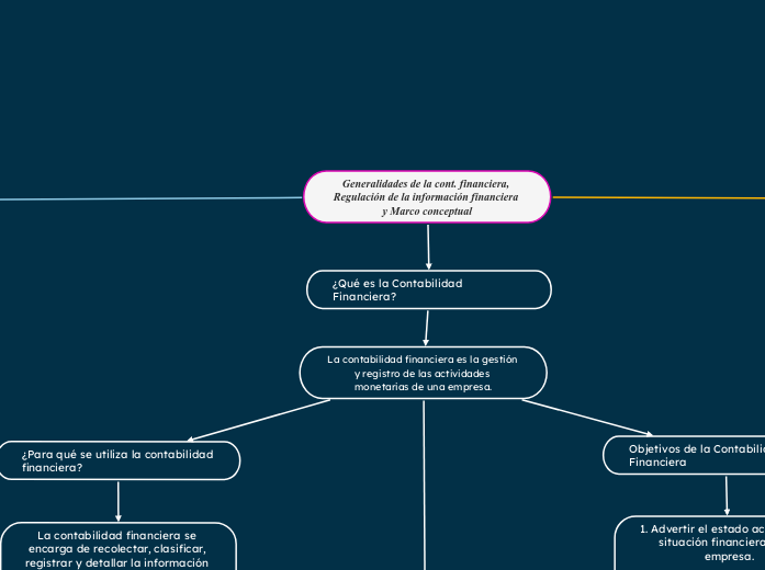 Generalidades de la cont. financiera, Regulación de la información financiera y Marco conceptual