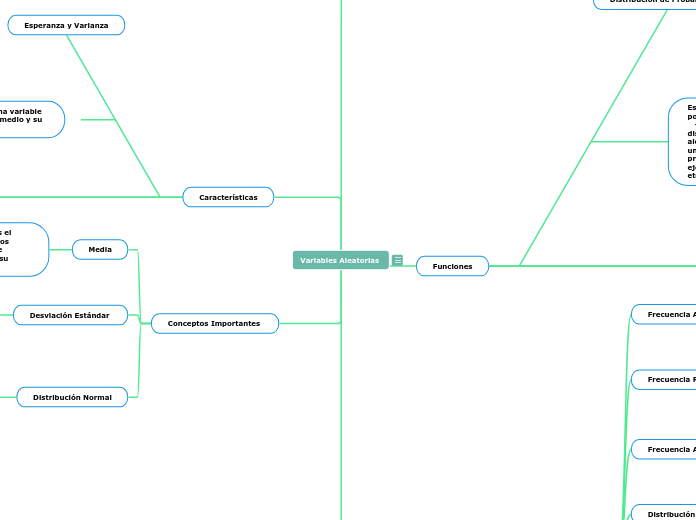 Variables Aleatorias 