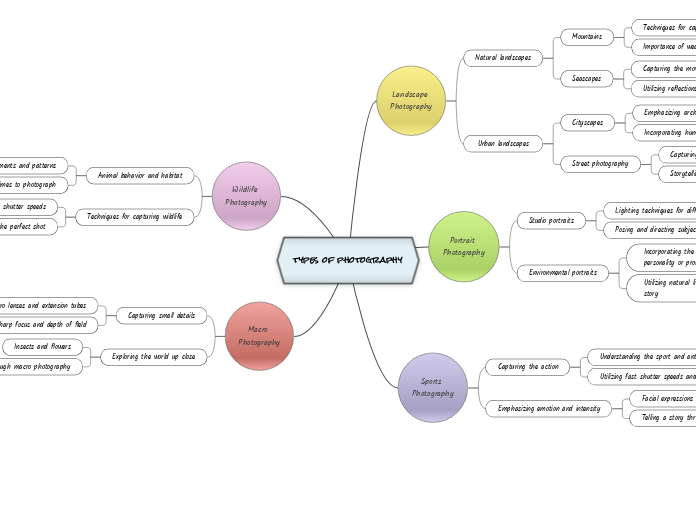 types of photography
