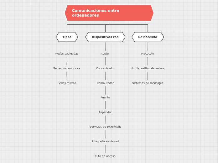 Comunicaciones entre ordenadores