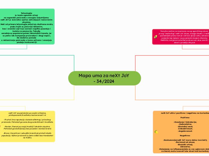 Mapa uma za neXt JoY - 34/2024 