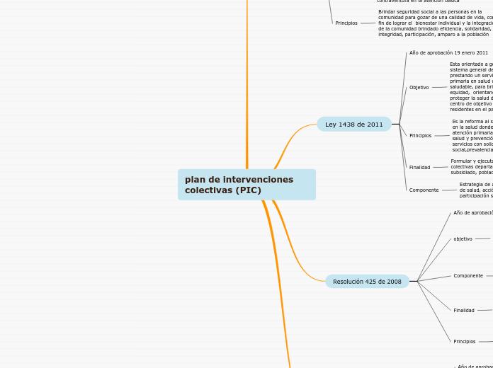 plan de intervenciones colectivas (PIC)