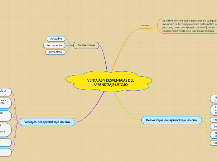 VENTAJAS Y DESVENTAJAS DEL APRENDIZAJE UBICUO.