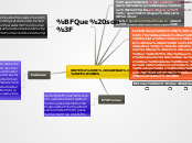 Sample Mind Map