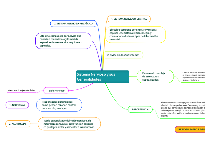 Sistema Nervioso y sus Generalidades