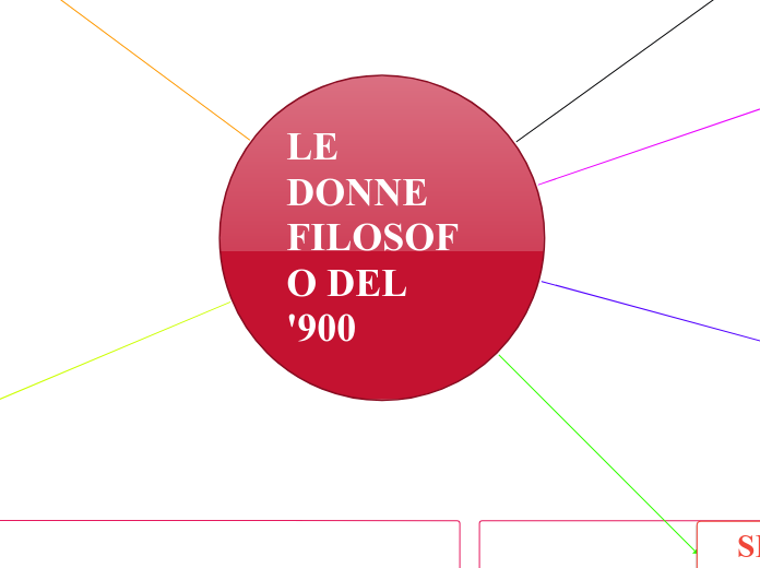 LE DONNE FILOSOFO DEL '900