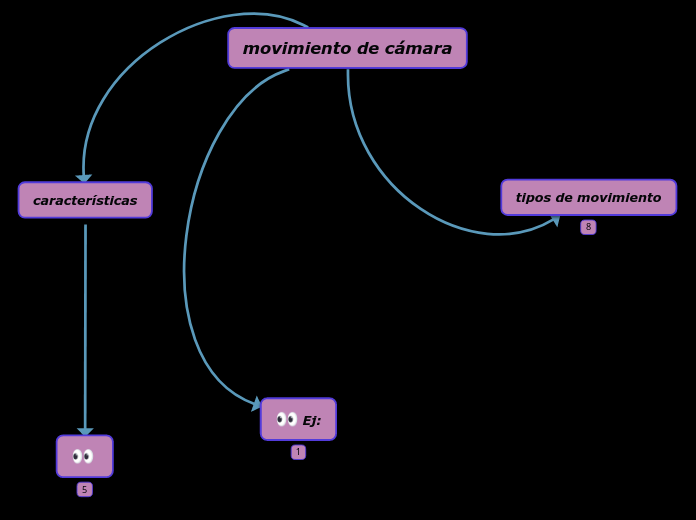 movimiento de cámara