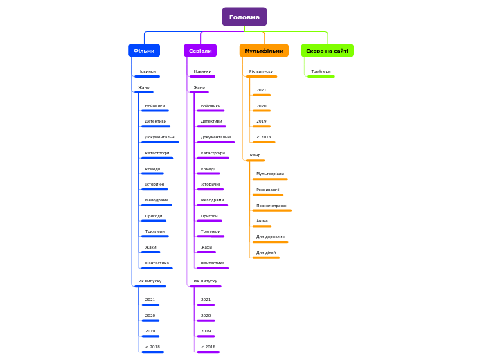 Tree organigram