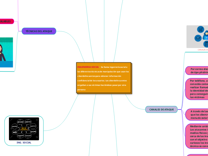 INGENIERIA SOCIAL:  Se llama ingeniería social a las diferentes técnicas de manipulación que usan los ciberdelincuentes para obtener información confidencial de los usuarios. Los ciberdelincuentes engañan a sus víctimas haciéndose pasar por otra pe