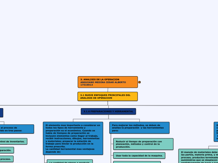 3. ANALISIS DE LA OPERACION      ANGUIANO MEDINA CESAR ALBERTO 17310013