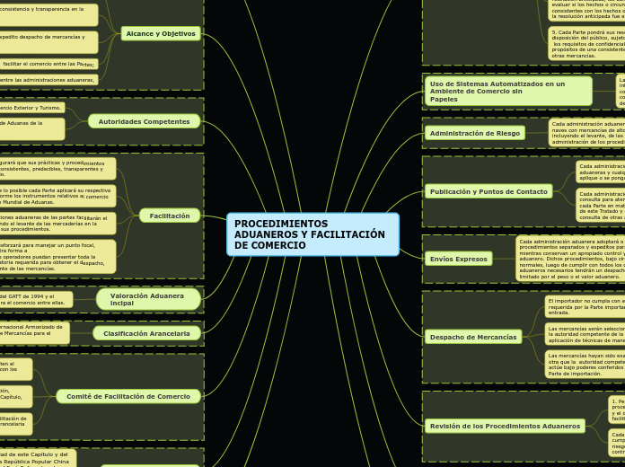 PROCEDIMIENTOS ADUANEROS Y FACILITACIÓN DE COMERCIO