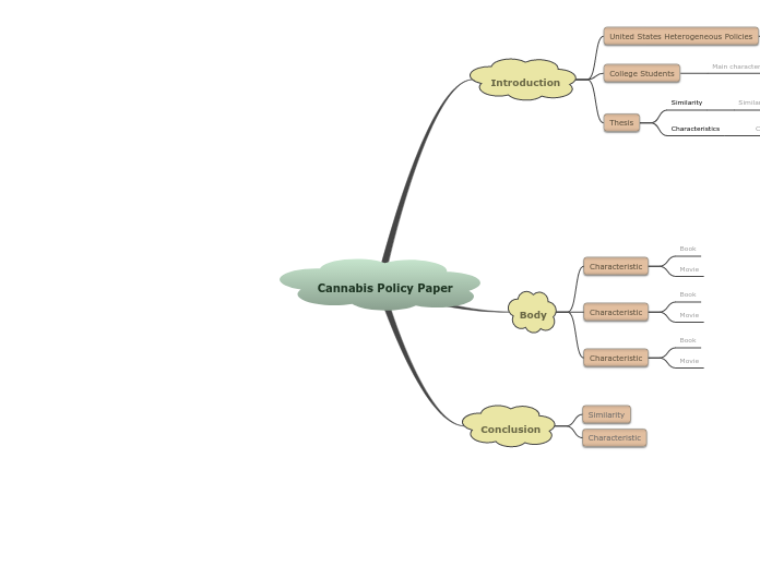 Compare & Contrast Map (Point-to-Point)