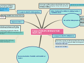 Sample Mind Map