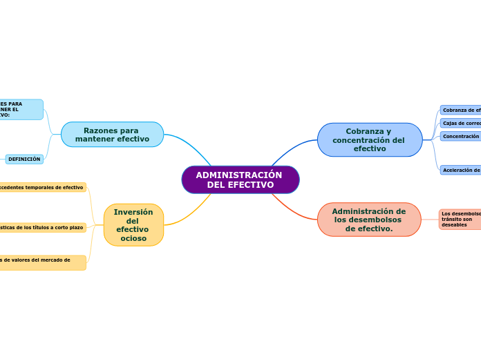 ADMINISTRACIÓN DEL EFECTIVO