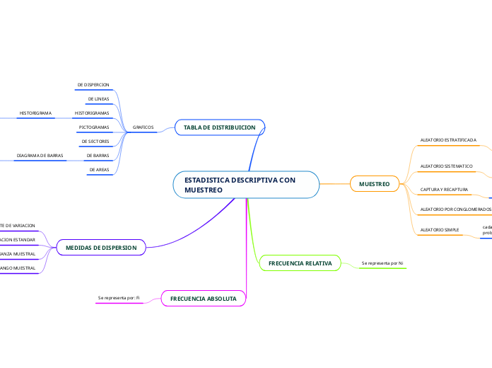 ESTADISTICA DESCRIPTIVA CON MUESTREO