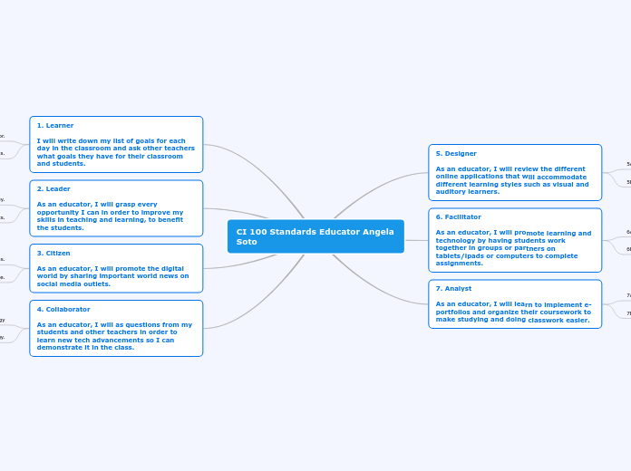 CI 100 01_ISTE Standards for Educators