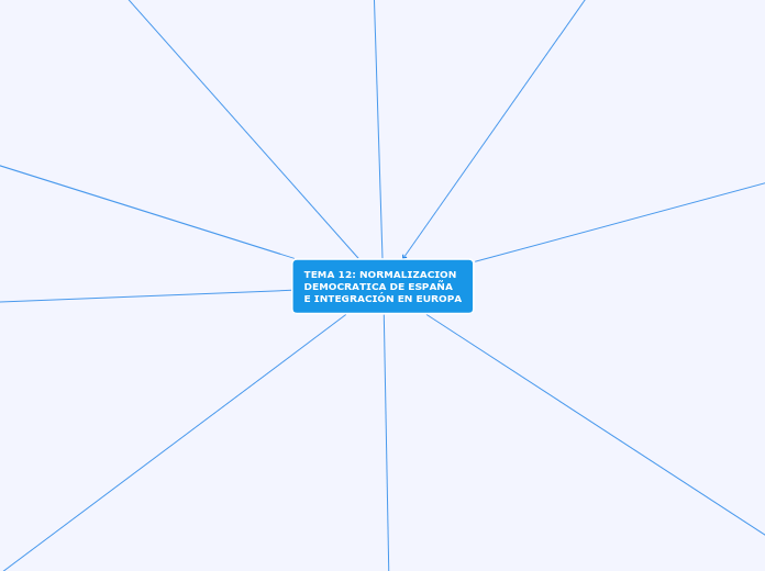 TEMA 12: NORMALIZACIONDEMOCRATICA DE ESPAÑAE INTEGRACIÓN EN EUROPA