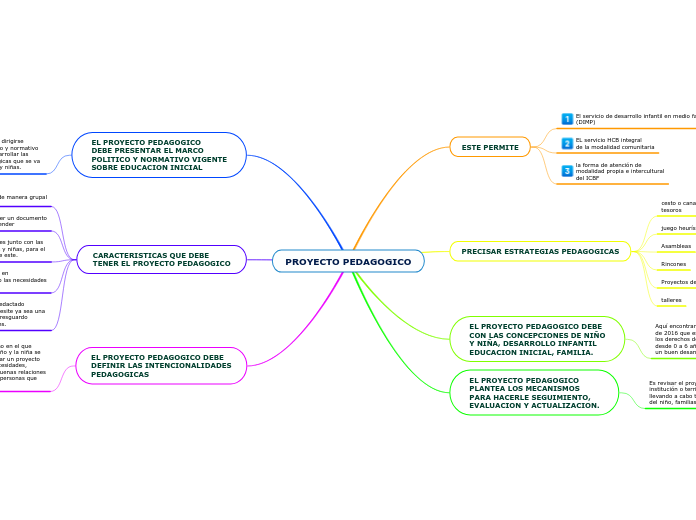 PROYECTO PEDAGOGICO