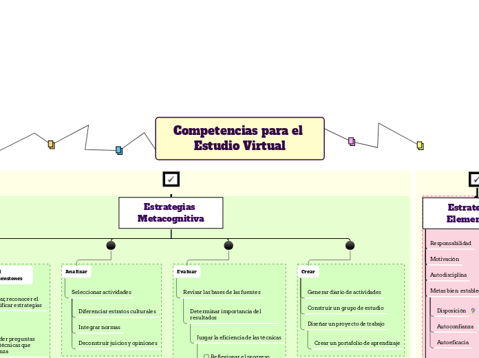 Competencias para el Estudio Virtual