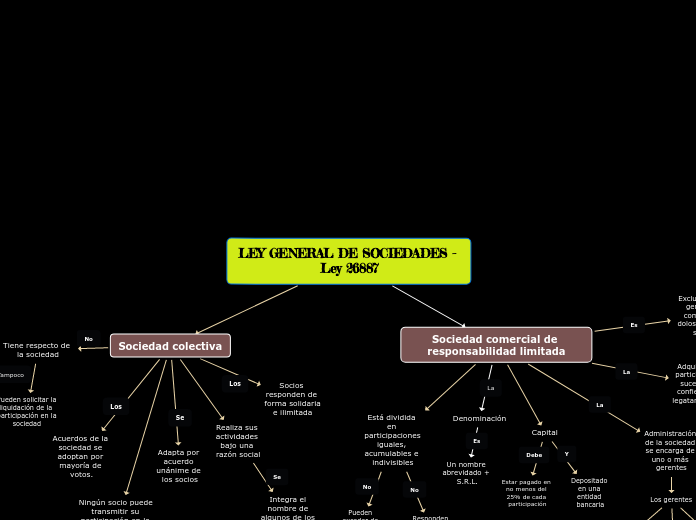 contabilidad empresarial