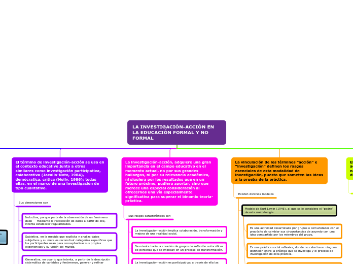 LA INVESTIGACIÓN-ACCIÓN EN LA EDUCACIÓN FORMAL Y NO FORMAL