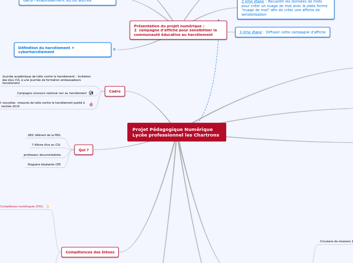 Projet Pédagogique Numérique  Lycée professionnel les Chartrons