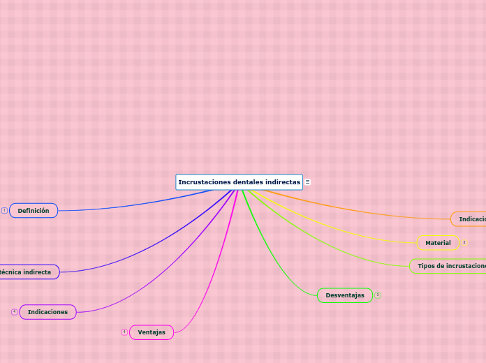 Incrustaciones dentales indirectas