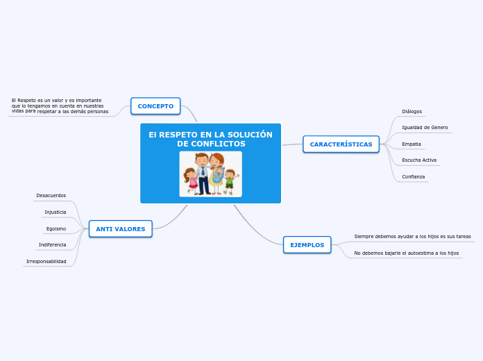 El RESPETO EN LA SOLUCIÓN
           DE CONFLICTOS