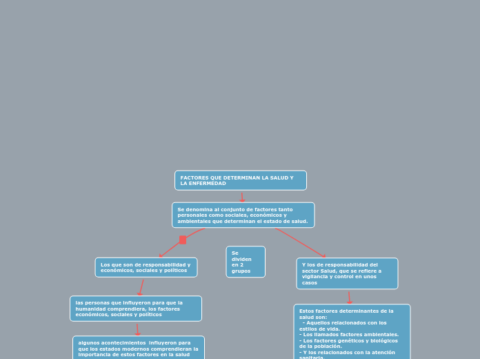 FACTORES QUE DETERMINAN LA SALUD Y                         LA ENFERMEDAD