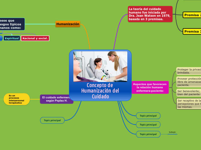 Concepto de Humanización del Cuidado