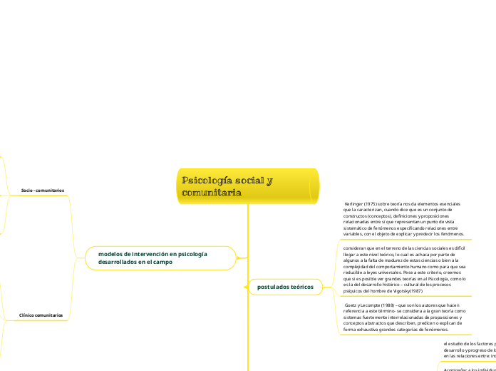 Psicología social y comunitaria