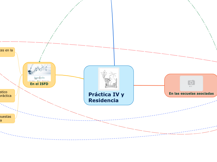 Práctica IV y Residencia