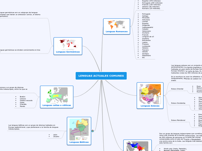 LENGUAS ACTUALES COMUNES