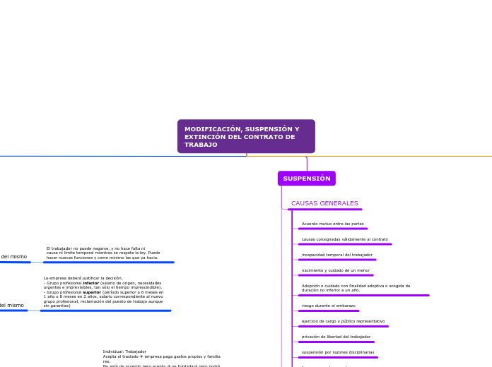 MODIFICACIÓN, SUSPENSIÓN Y EXTINCIÓN DEL CONTRATO DE  TRABAJO