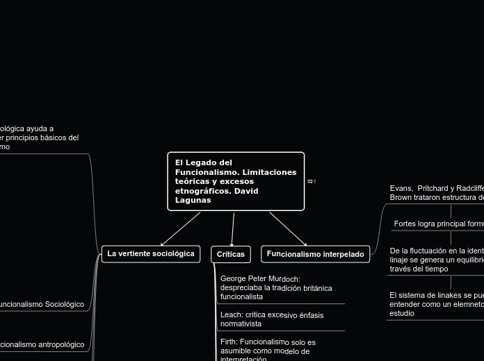 El Legado del Funcionalismo. Limitaciones teóricas y excesos etnográficos. David Lagunas