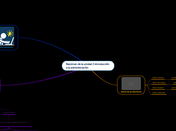 Resúmen de la unidad 2 introducción a la administración