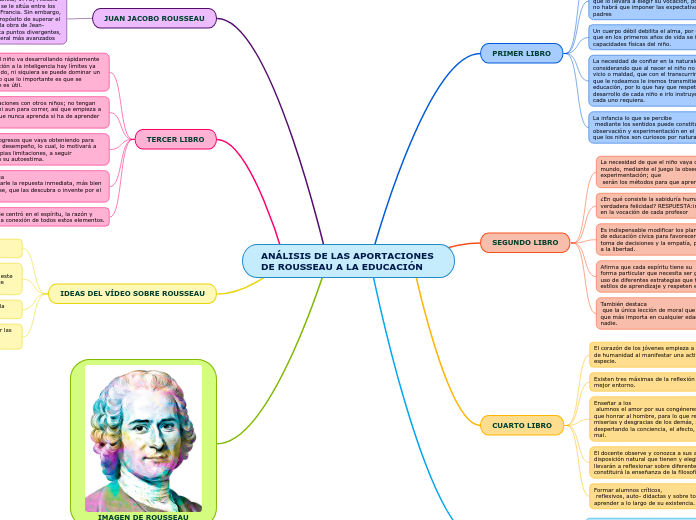 ANÁLISIS DE LAS APORTACIONES DE ROUSSEAU A LA EDUCACIÓN