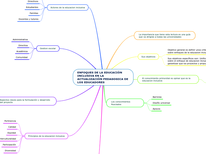 ENFOQUES DE LA EDUCACIÒN INCLUSIVA EN LA ACTUALIZACIÒN PEDAGOGICA DE LOS EDUCADORES