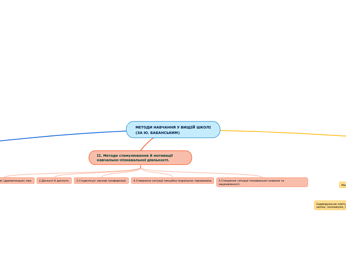 МЕТОДИ НАВЧАННЯ У ВИЩІЙ ШКОЛІ
(ЗА Ю. БАБАНСЬКИМ)