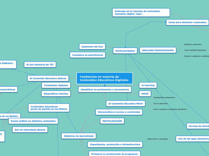 Tendencias en materia de Contenidos Educativos Digitales