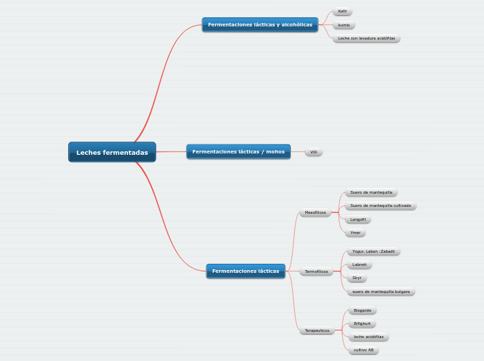 Leches fermentadas