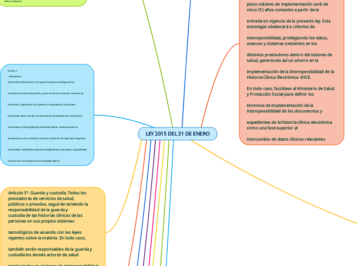 LEY 2015 DEL 31 DE ENERO