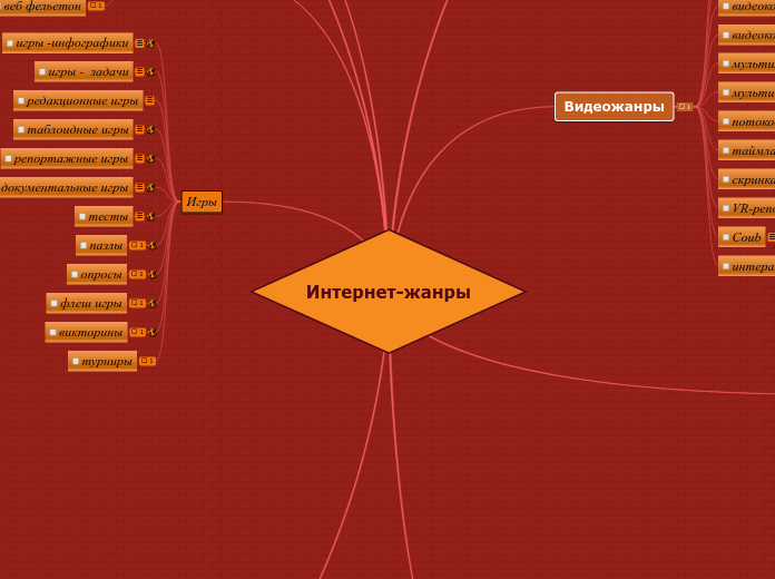 Интернет-жанры